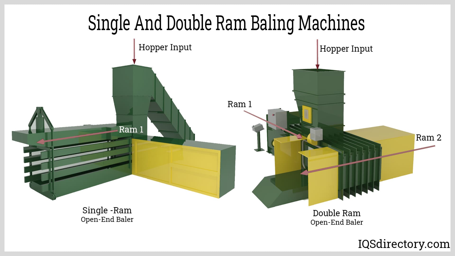 Single and Double Ram Baling Machines